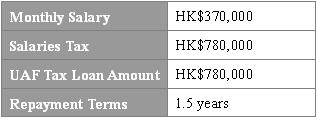 Tax Loan